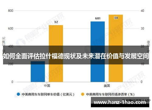 如何全面评估拉什福德现状及未来潜在价值与发展空间
