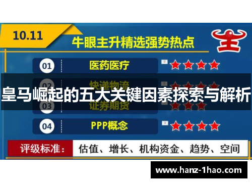 皇马崛起的五大关键因素探索与解析