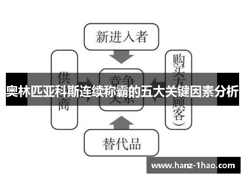 奥林匹亚科斯连续称霸的五大关键因素分析