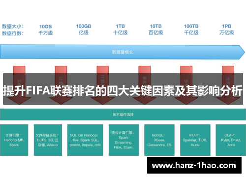提升FIFA联赛排名的四大关键因素及其影响分析