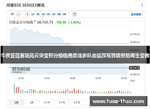 今夜亚冠赛场风云突变积分榜格局震荡多队命运改写晋级形势再生变数