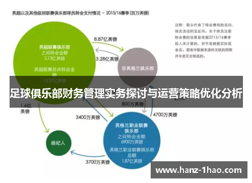 足球俱乐部财务管理实务探讨与运营策略优化分析