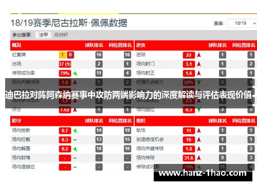 迪巴拉对阵阿森纳赛事中攻防两端影响力的深度解读与评估表现价值